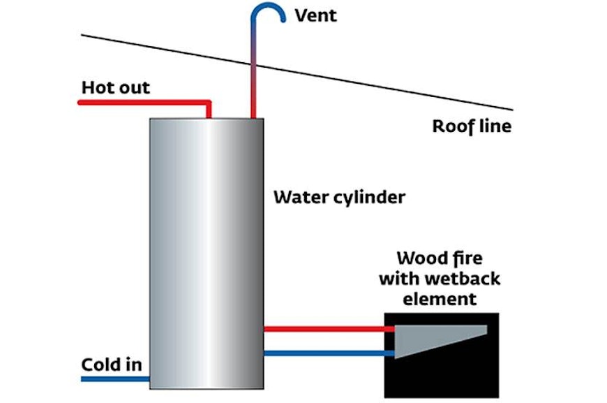 14apr woodburners and pellet burners wetbacks