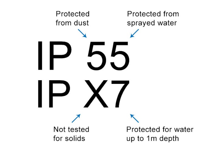 16dec ip ratings numbers