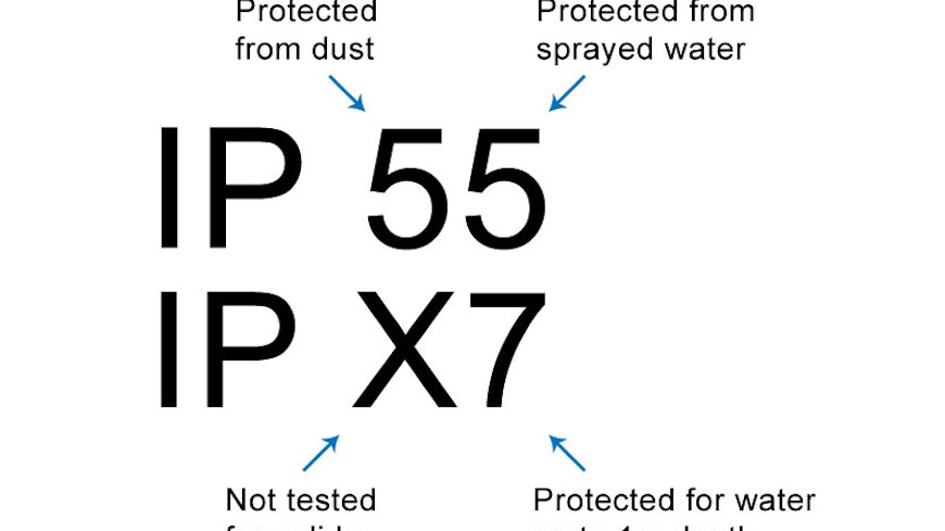 16dec ip ratings numbers