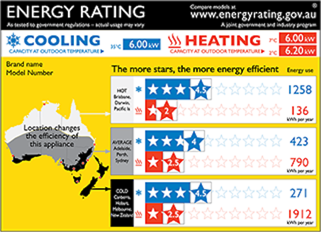 Energy Rating Labels explained — Consumer NZ