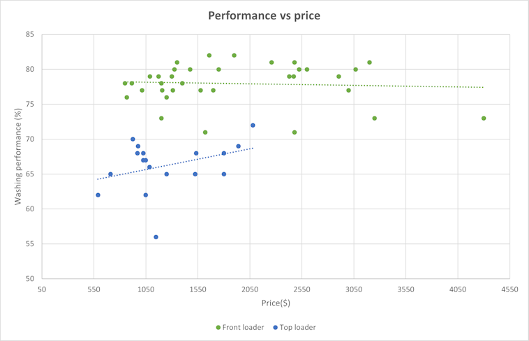Washing machine graph2  2  width