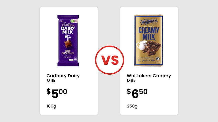 Chocolate without width