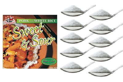 Magic Panda’s Sweet & Sour Pork had more than 10 teaspoons of sugar.