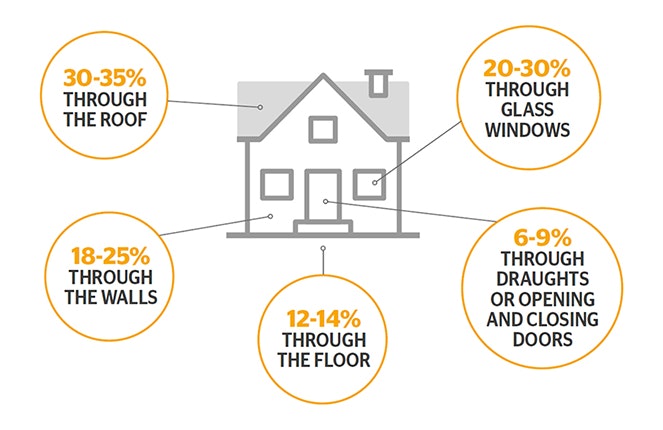18jul healthy homes for renters insulation wheretheheatgoeswidth