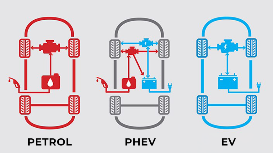 Phev graphic