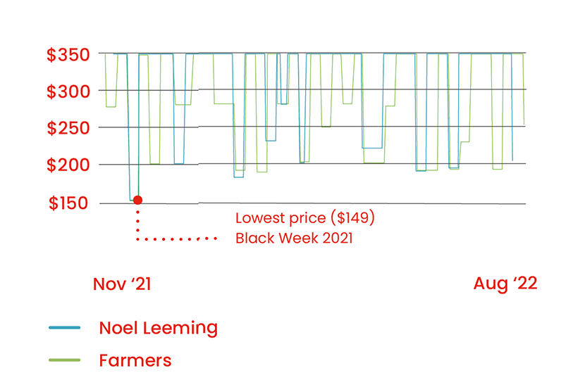 Air fryer graph width