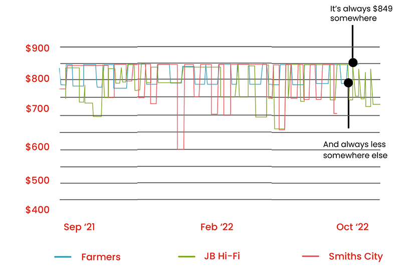 Stick vac graph width