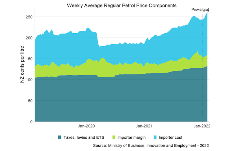 Petrol price graph width