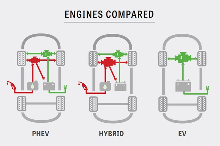 20sep car wars engines compared