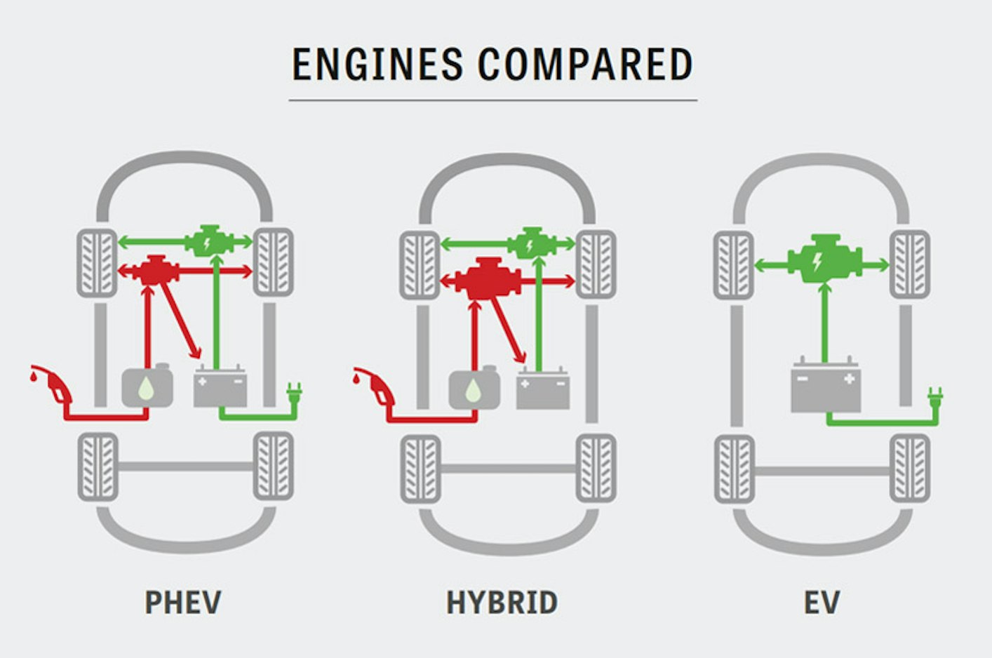Hybrid, PHEV and EV compared — Consumer NZ