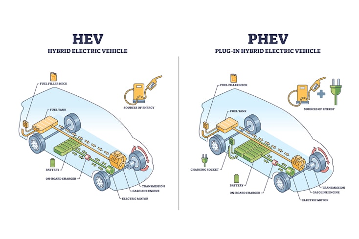 Phev hybrid width