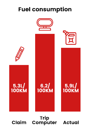 Toyota rav4 hybrid fuel