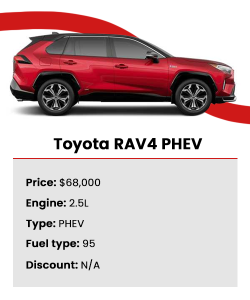 Toyota rav4 phev info
