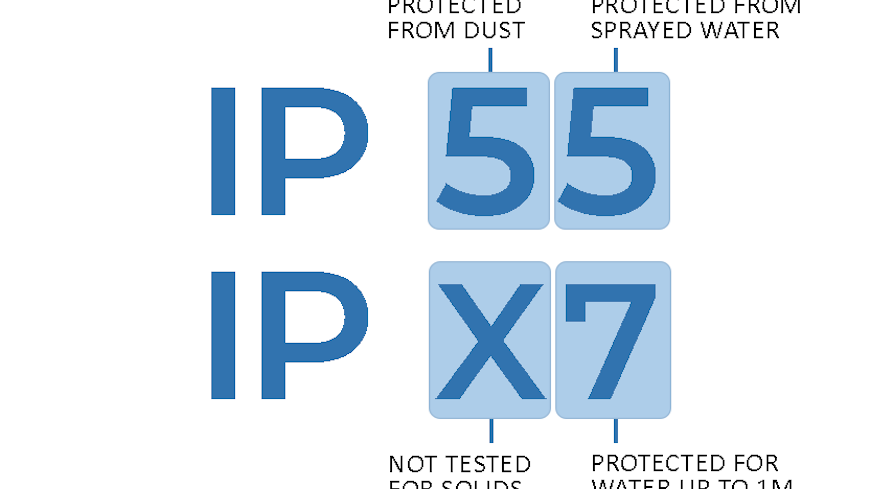 21feb ip ratings water resistance png