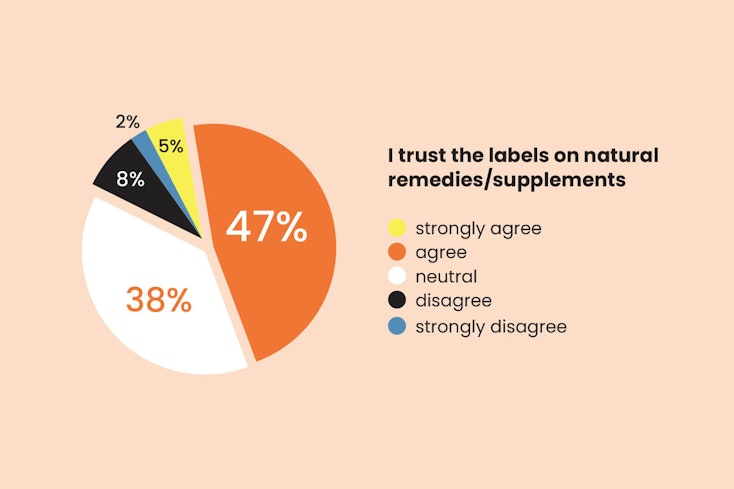Health supps trust the label width