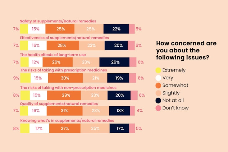 Health supps concern width