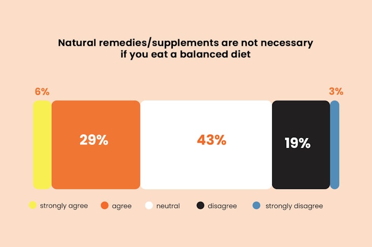 Health supps balanced diet width