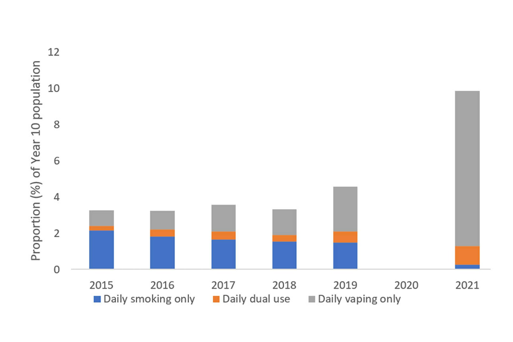 The rise of vapes: How we created a generation addicted to v