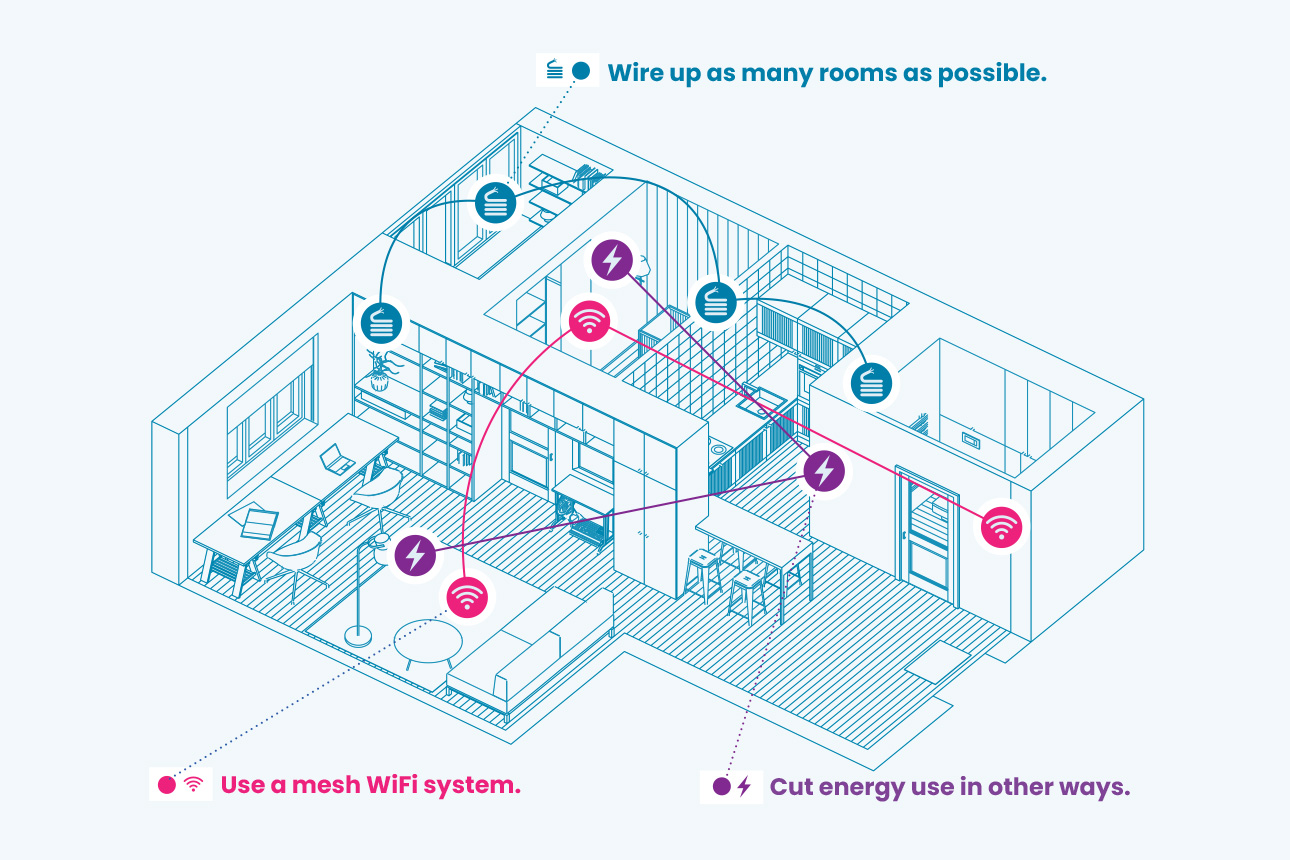Smart home tips width