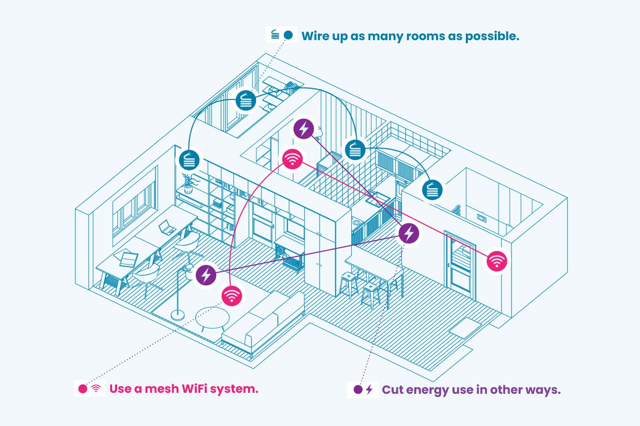 Smart home tips width