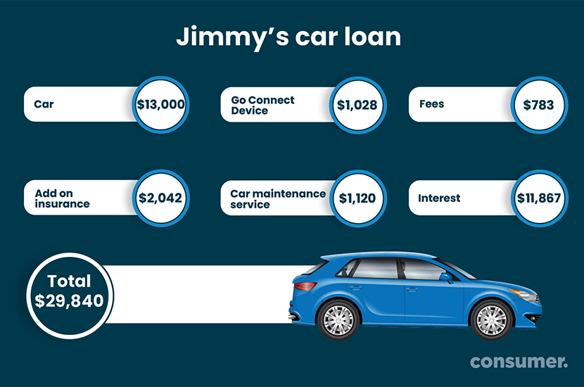 Go car graphic 3 width