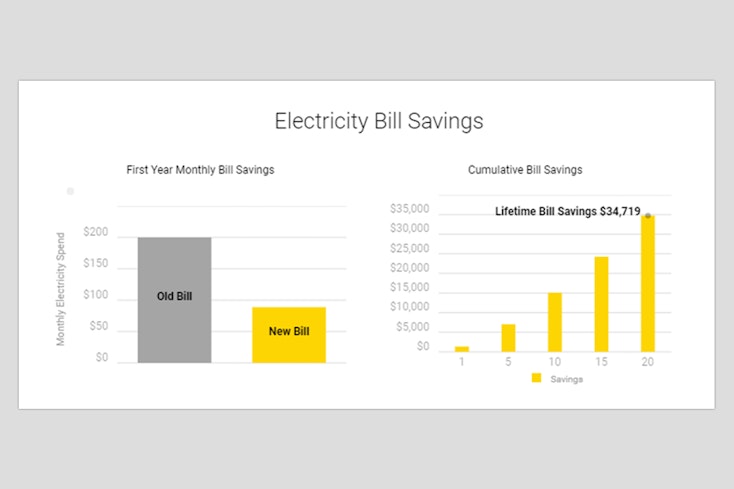 Unrealstic sav width