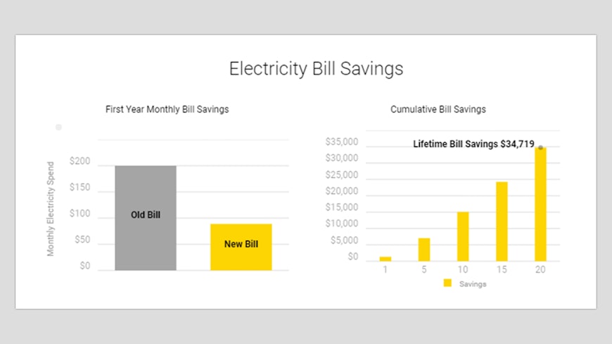 Unrealstic sav width