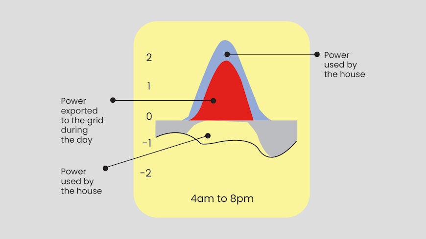 Power bill real width