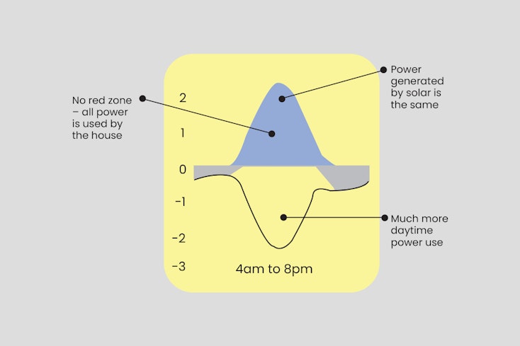 Power bill dodge width