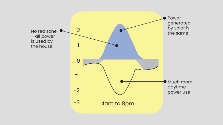 Power bill dodge width