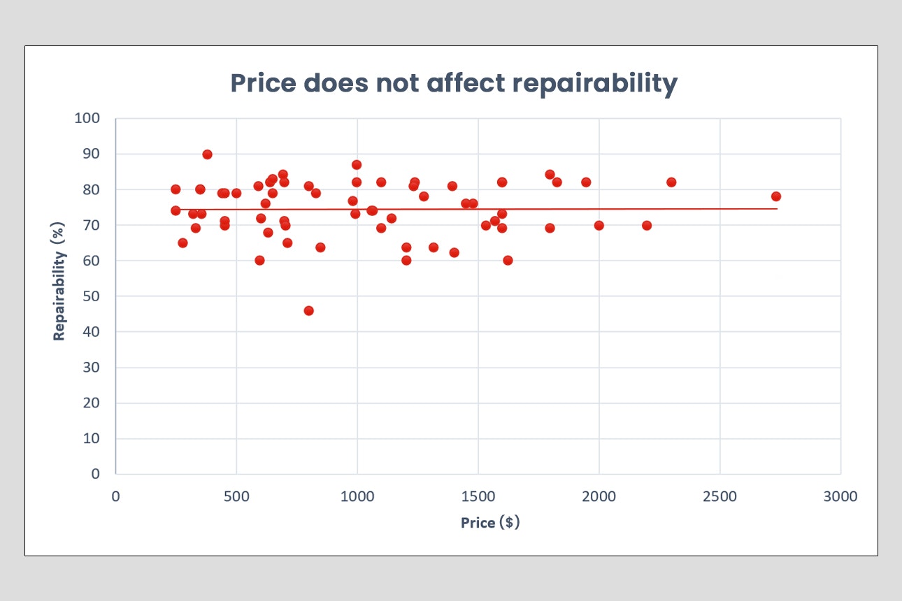 Mobile repiair score width