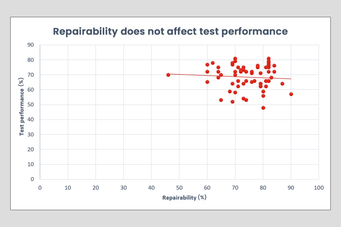Mobile test performance width