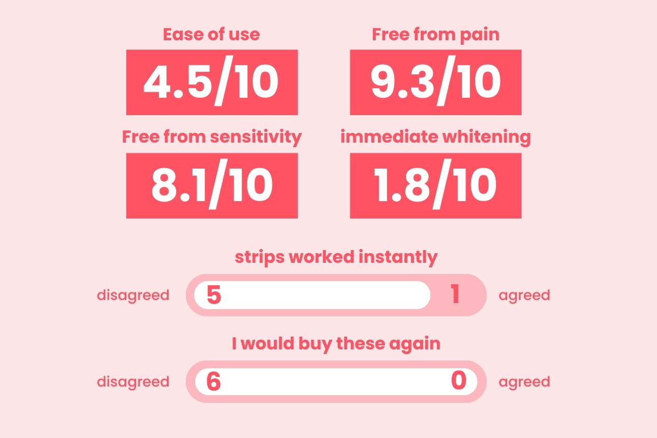 Hismile teeth whitening  4  width