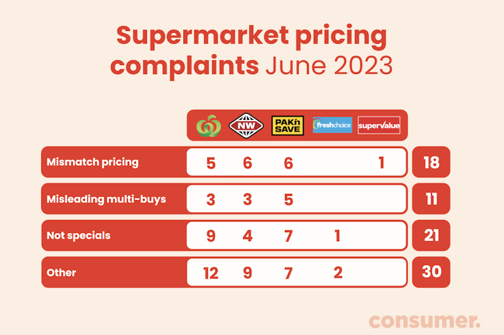 Supermarket june width