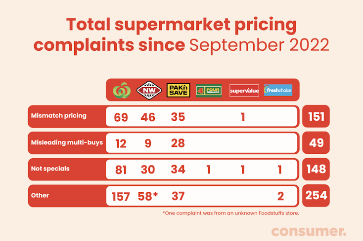 Supermarket sept width