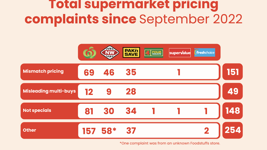 Supermarket sept width