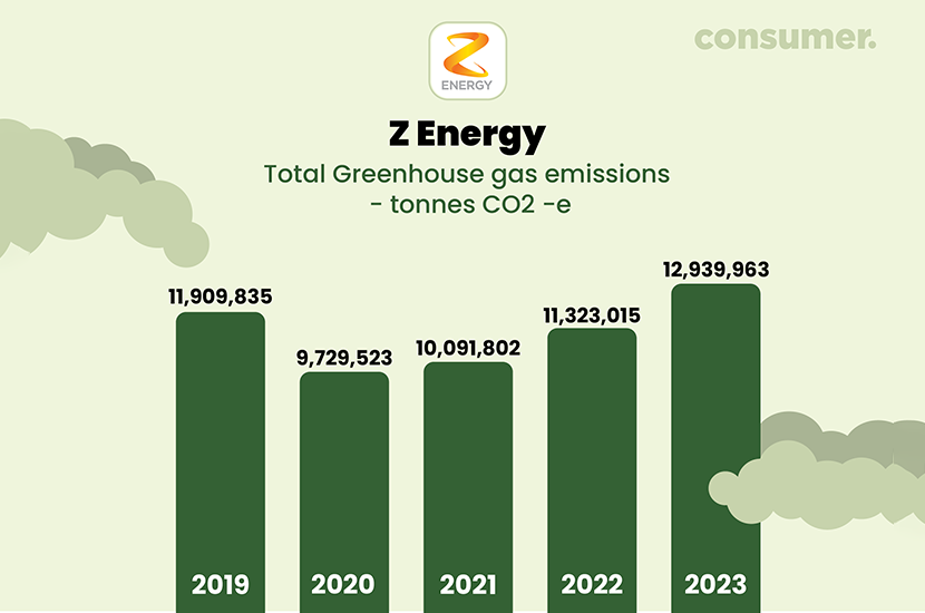 Z energy graphic width