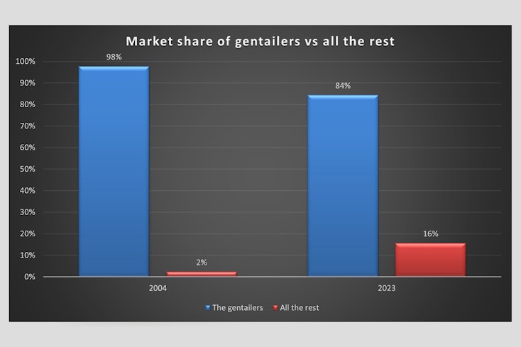 Market share graphic width