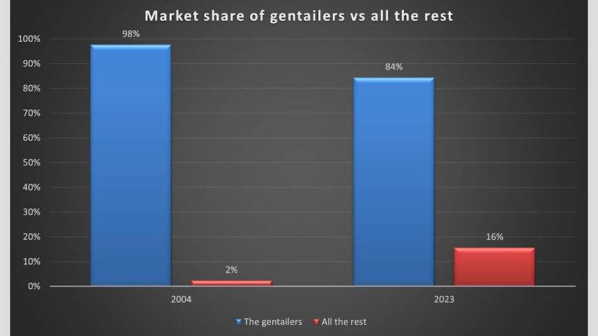 Market share graphic width