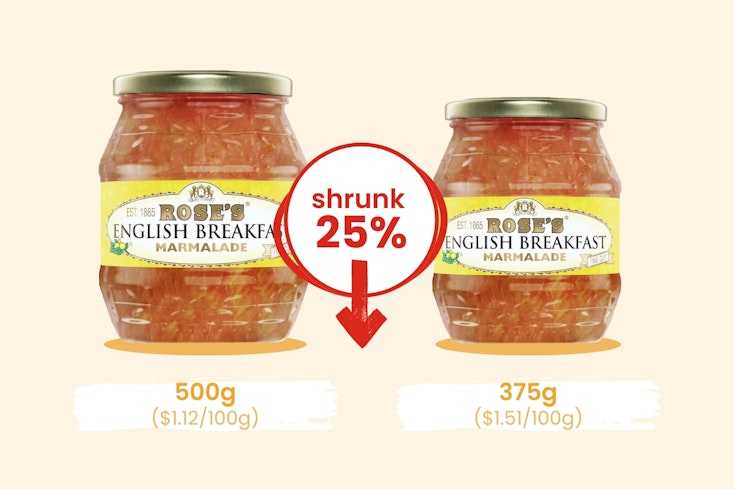 Shrinkflation graphics width