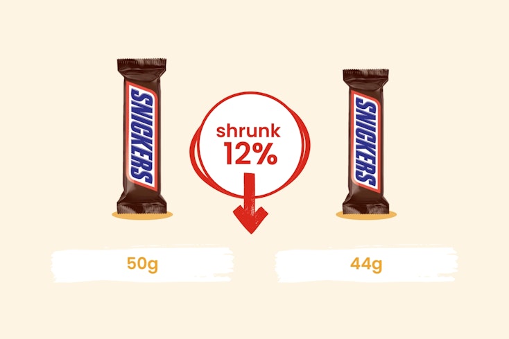 Shrinkflation graphics  5  width