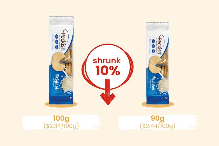 Shrinkflation graphics  4  width