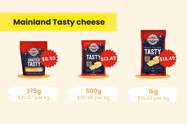 Shrinkflation graphics  8  width