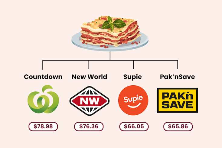Promo graphics width