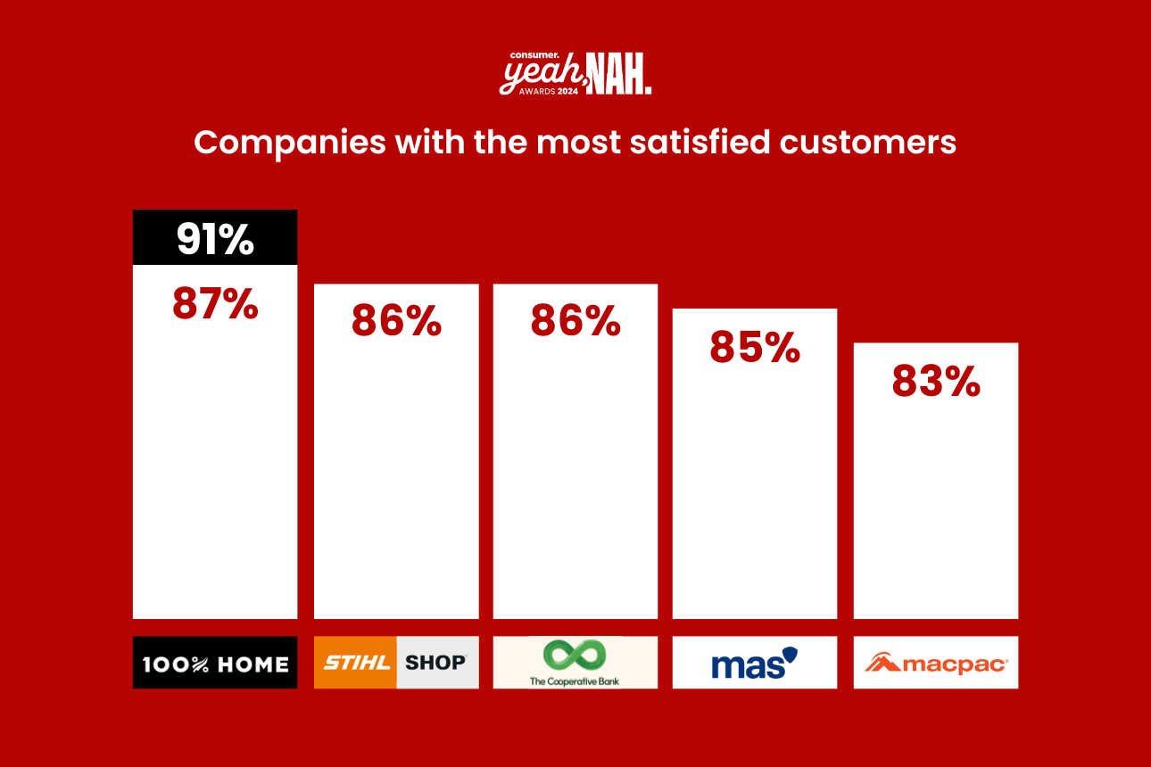 Yeah nah award 2024 graphics 4