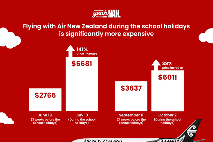 Yeah nah award 2024 graphics  12