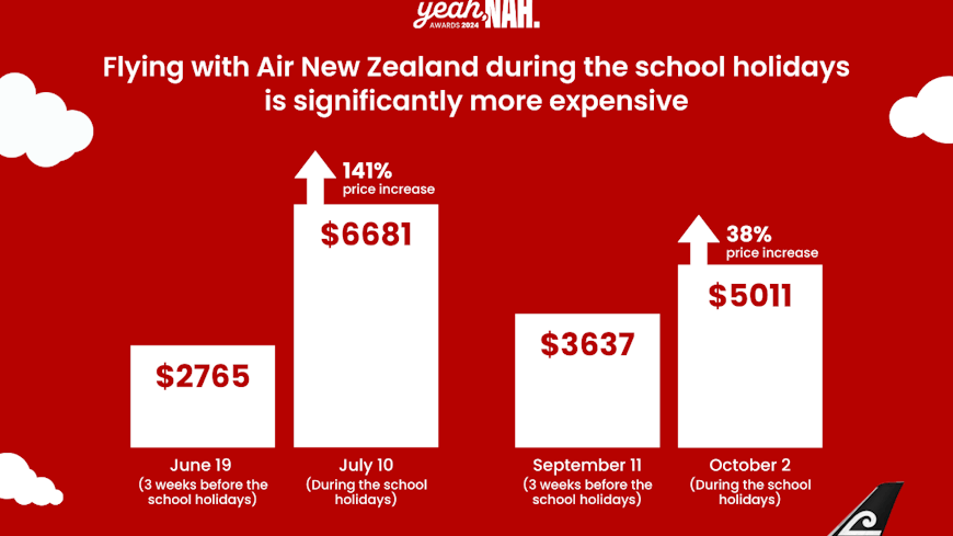 Yeah nah award 2024 graphics 12