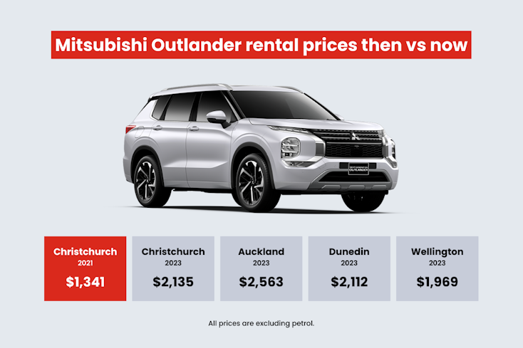 Infographic of car rental prices across New Zealand