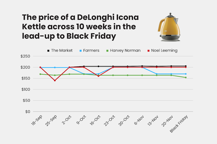 Black friday tracker media width