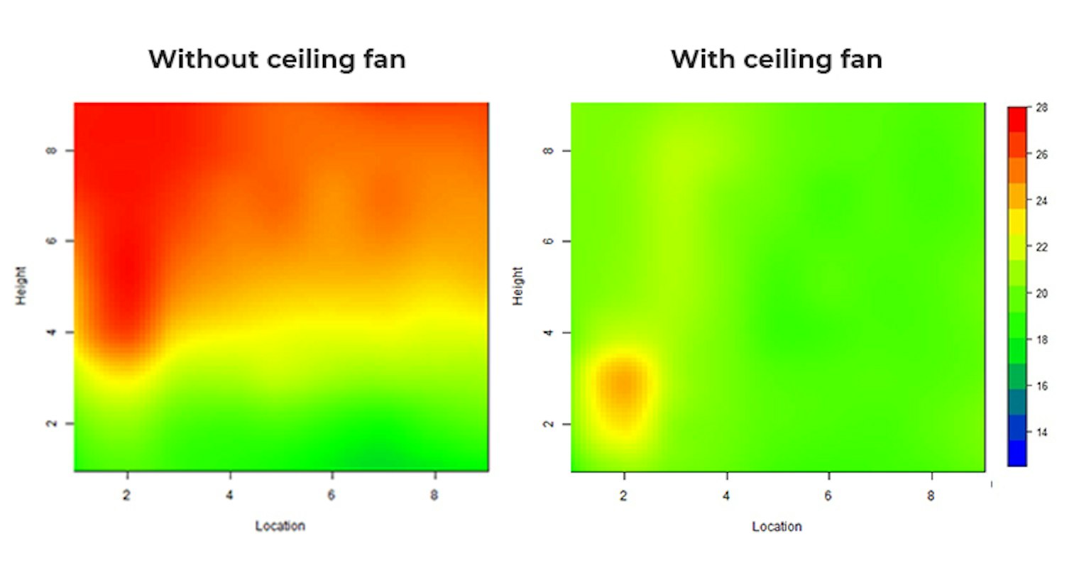 Use your ceiling fan for cheaper heating — Consumer NZ